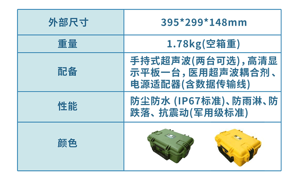 2.　產(chǎn)品中心　5G移動醫(yī)療超聲波便攜箱（思源黑體2024.01_03.png